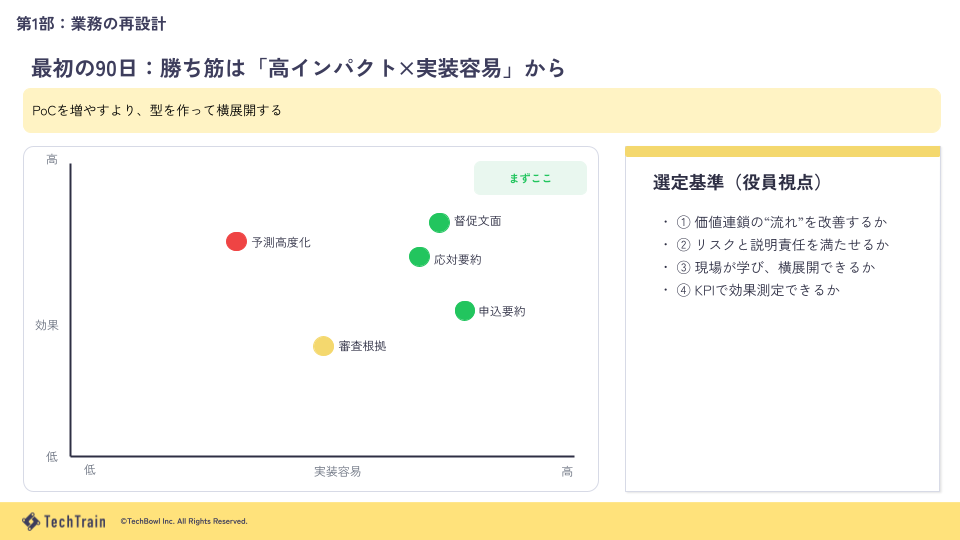 AIが経営を試す時代——「人が考える仕事」をどう再設計するか スライド 2