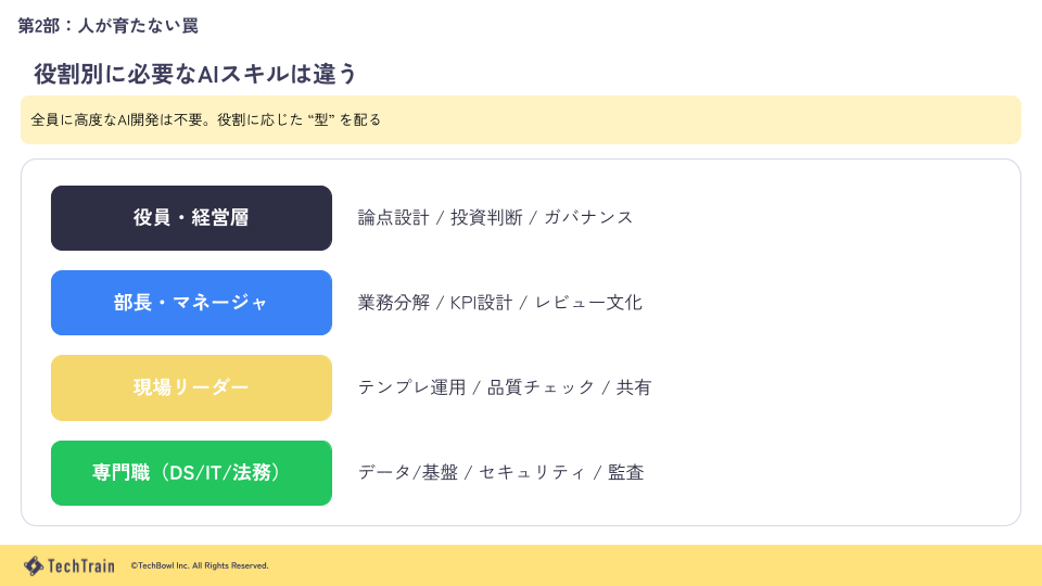 AIが経営を試す時代——「人が考える仕事」をどう再設計するか スライド 3
