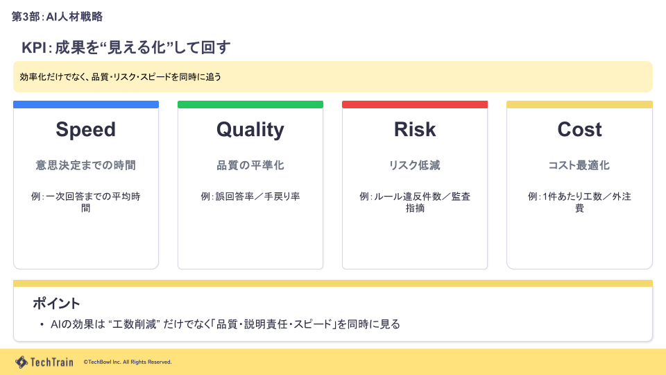 AIが経営を試す時代——「人が考える仕事」をどう再設計するか スライド 4