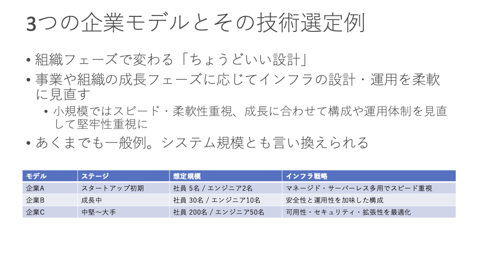アーキテクチャとは何か ― この世はすべてトレードオフ ― スライド 4