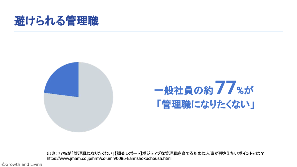 エンジニアリングとマネジメントの距離 スライド 2