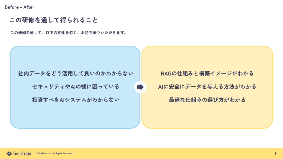 RAG×Dify ハンズオン スライド 1